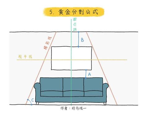 怎麼掛畫|掛畫到底怎麼掛？掛多高，掛多寬，間距要多少？